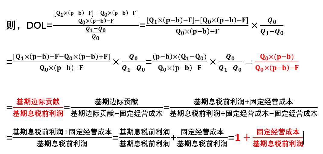 经营杠杆系数——简化计算公式推导——让你看了忘不掉