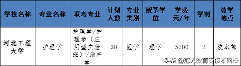 河北专接本一类院校是哪几所？