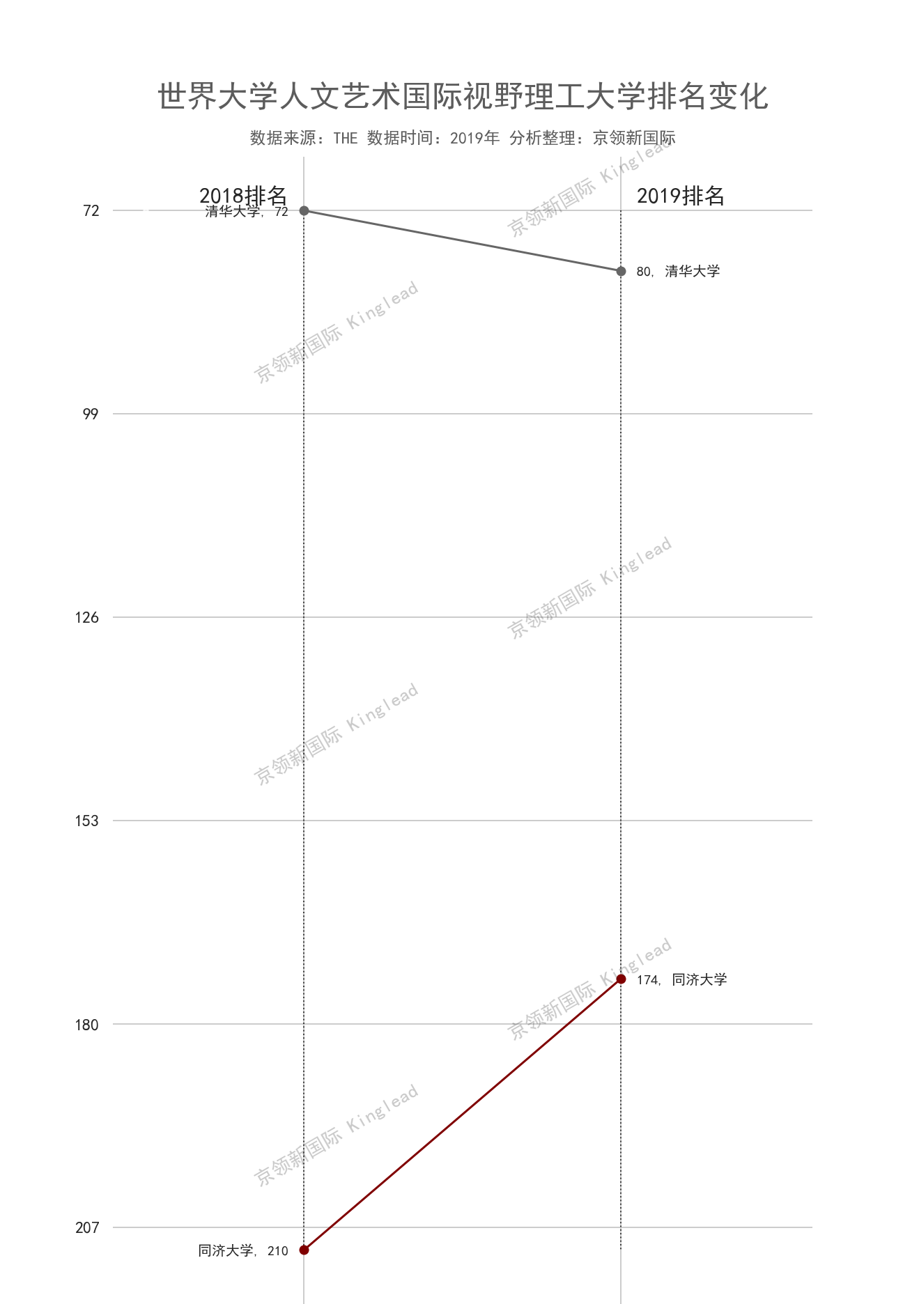 实锤！浙江大学人文艺术排名超越复旦大学，这下没什么可说的了