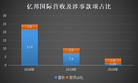 华铁应急一桩旧案，牵出币圈罗生门