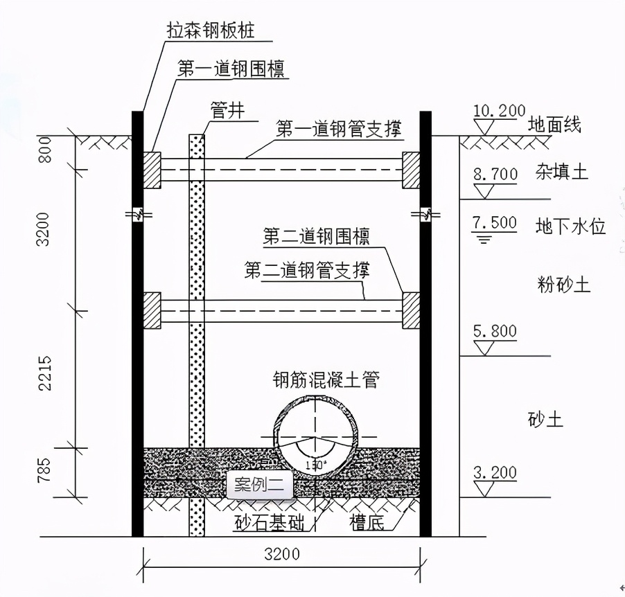 2020年一建（市政）真题