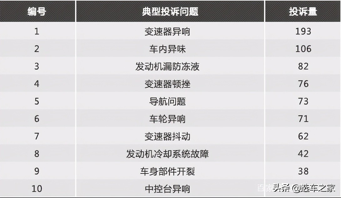 二手奥迪A4L应该选择哪一款？分析数据得出答案
