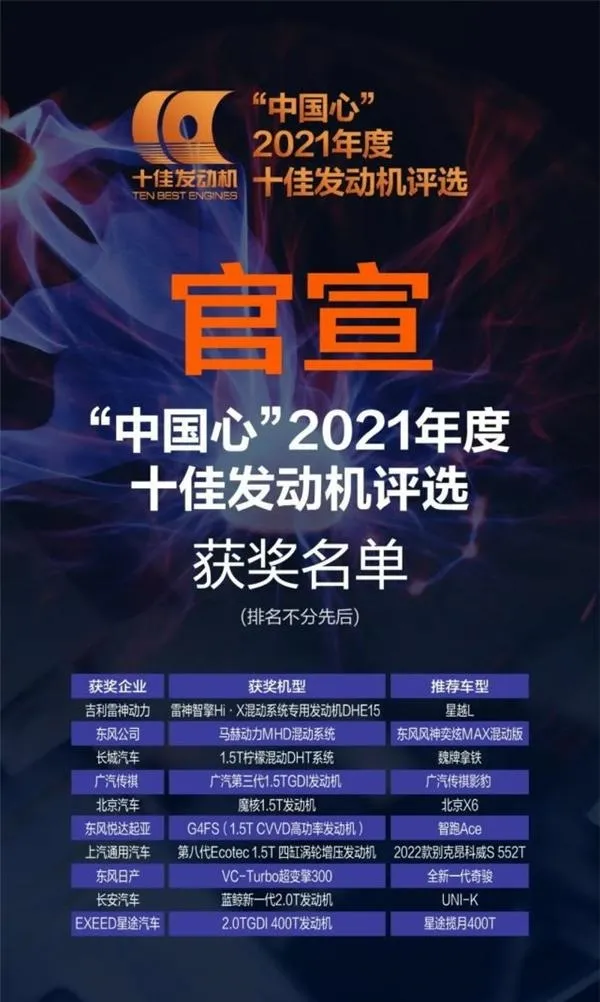 十佳纯油发动机盘点：强弩之末的最后辉煌与技术巅峰