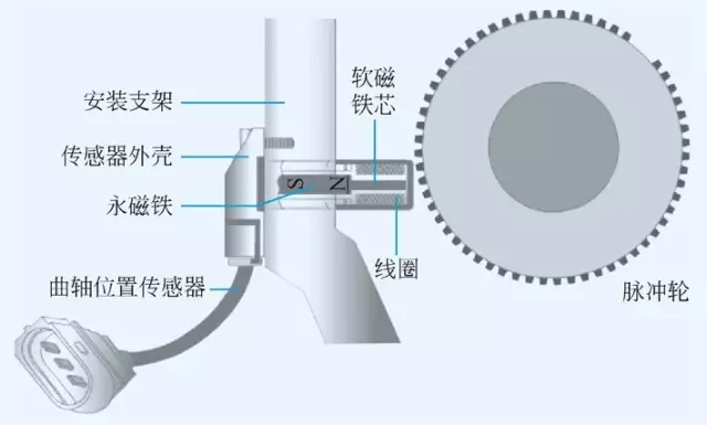 汽车曲轴位置传感器工作原理与检修