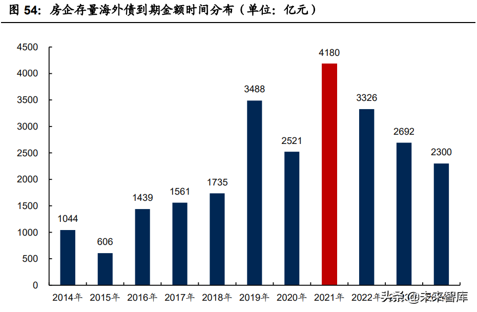 房地产行业2022年投资策略：快周转的异化、式微与行业新生