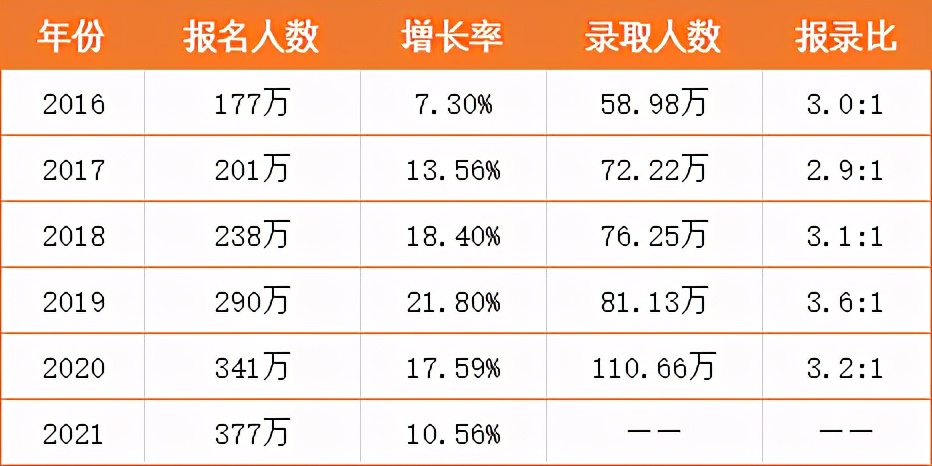 在职考研将成为新风口？含金量高吗？