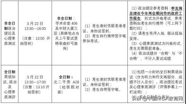 2019 | 中央财经大学2019年秋季MBA提前批考生复试安排及录取原则