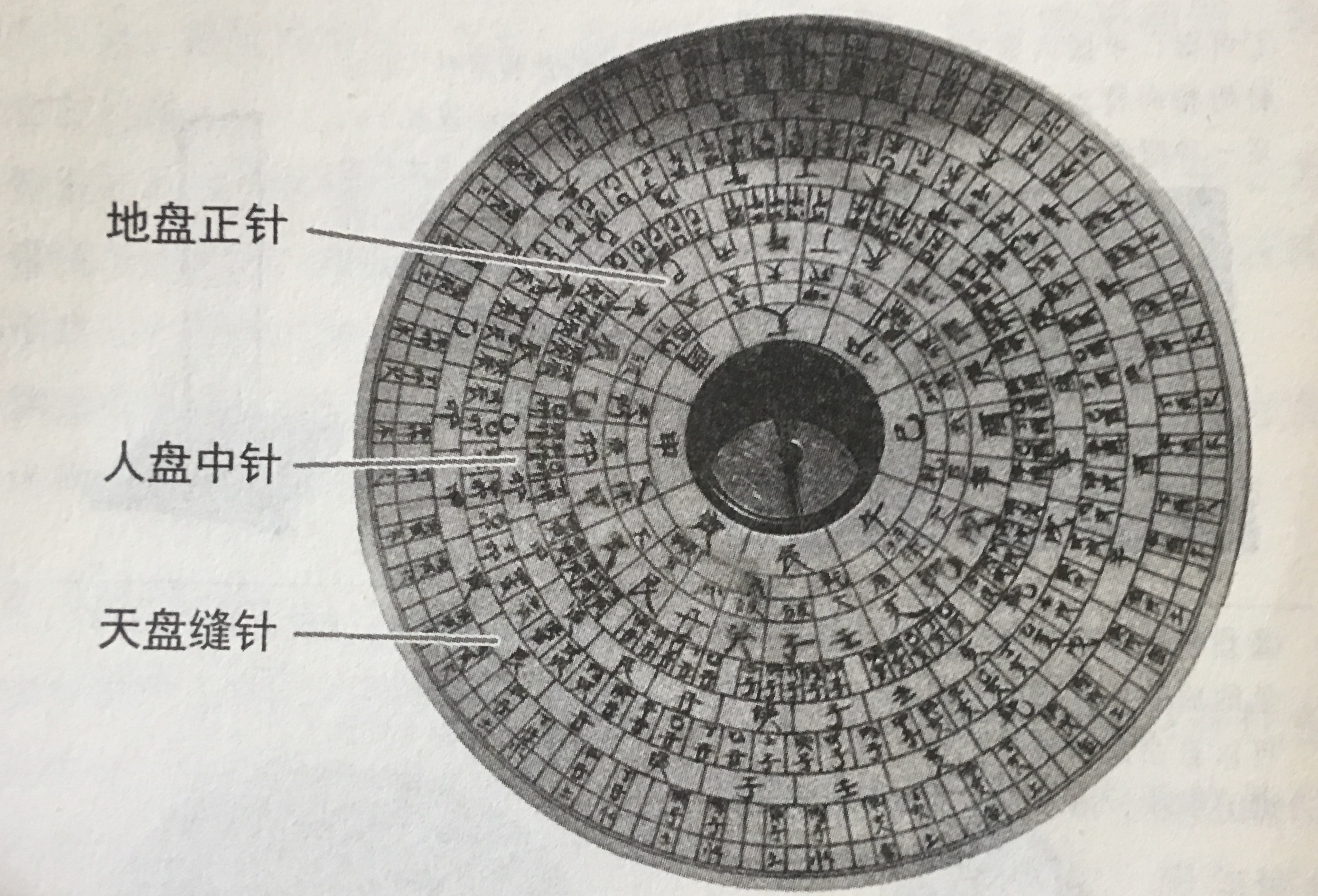 地盘正针的作用—立向罗盘必备的一层,没有这一层,就不叫罗盘.