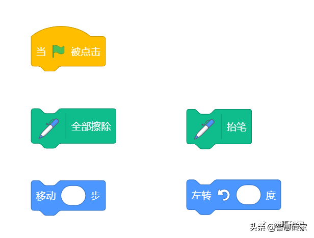 用Scratch编程画几何图形：如何画梯形