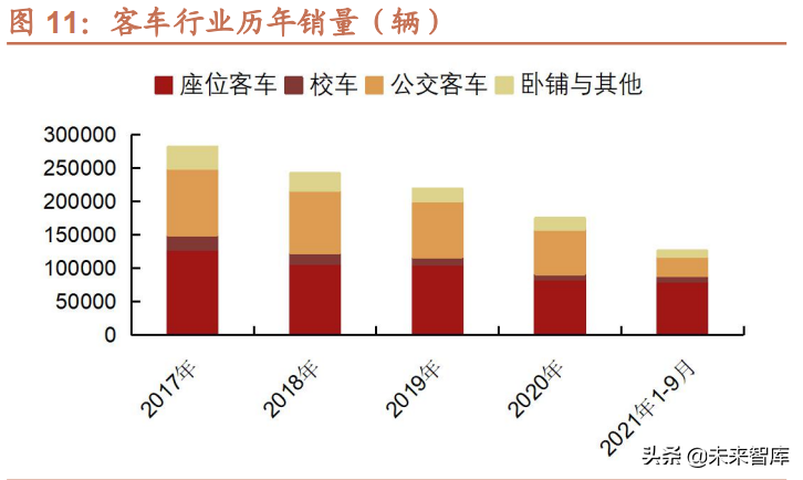 汽车行业研究及2022年投资策略：智能化、电动化加速发展