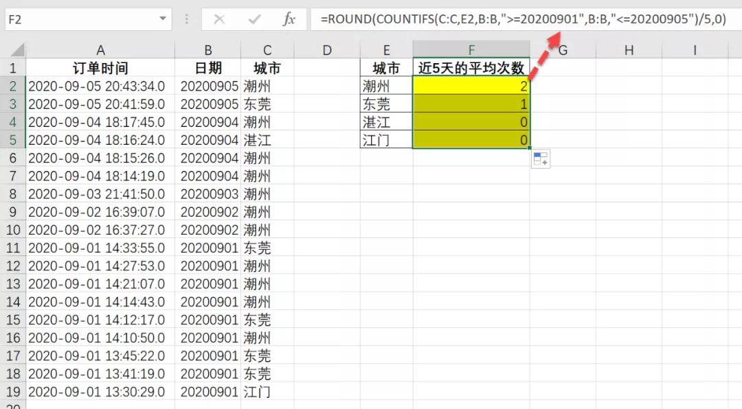 4个COUNTIFS函数的案例，统计原来可以如此简单