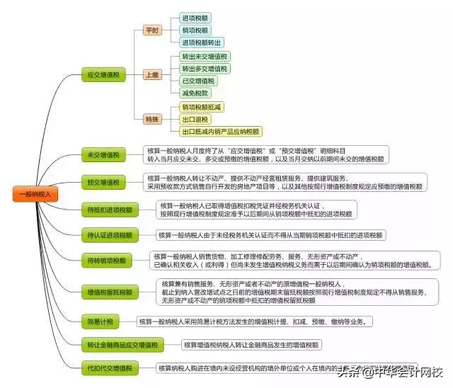 地税税率,地税税率多少