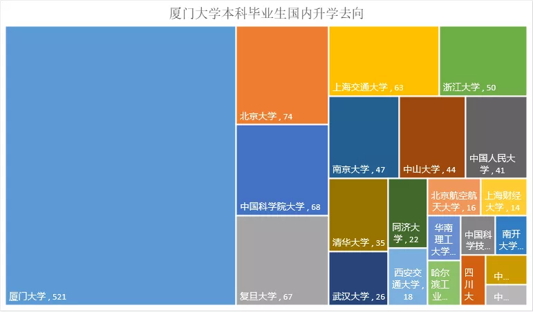 双一流大学介绍：厦门大学，面朝大海，春暖花开