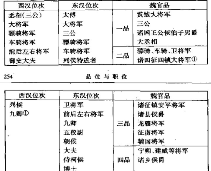 古代武官上尉是什么级别上尉相当于现代什么官