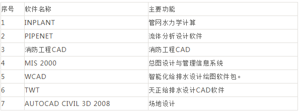 工业软件集结，你用过几个？