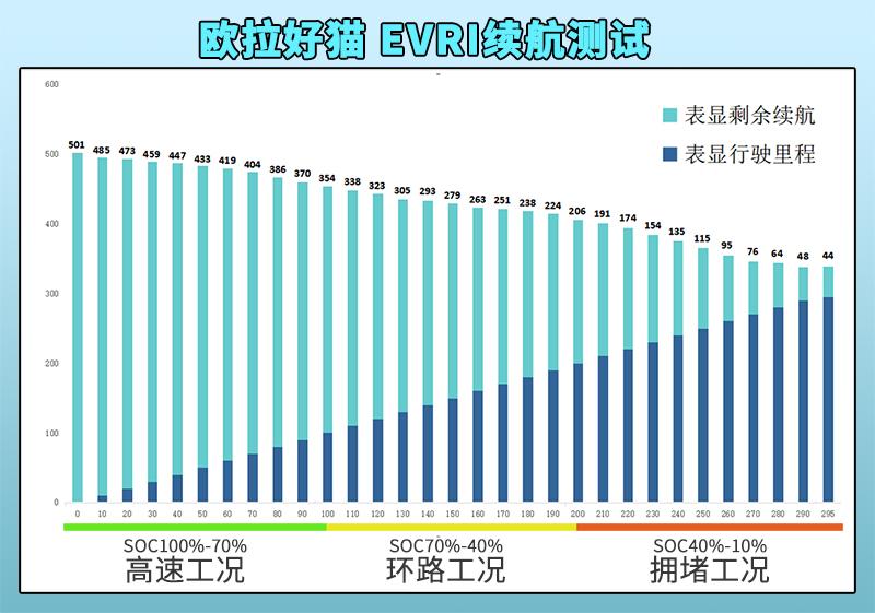 再试欧拉好猫：「油电之争」的本质，其实更像手机与相机的竞争？