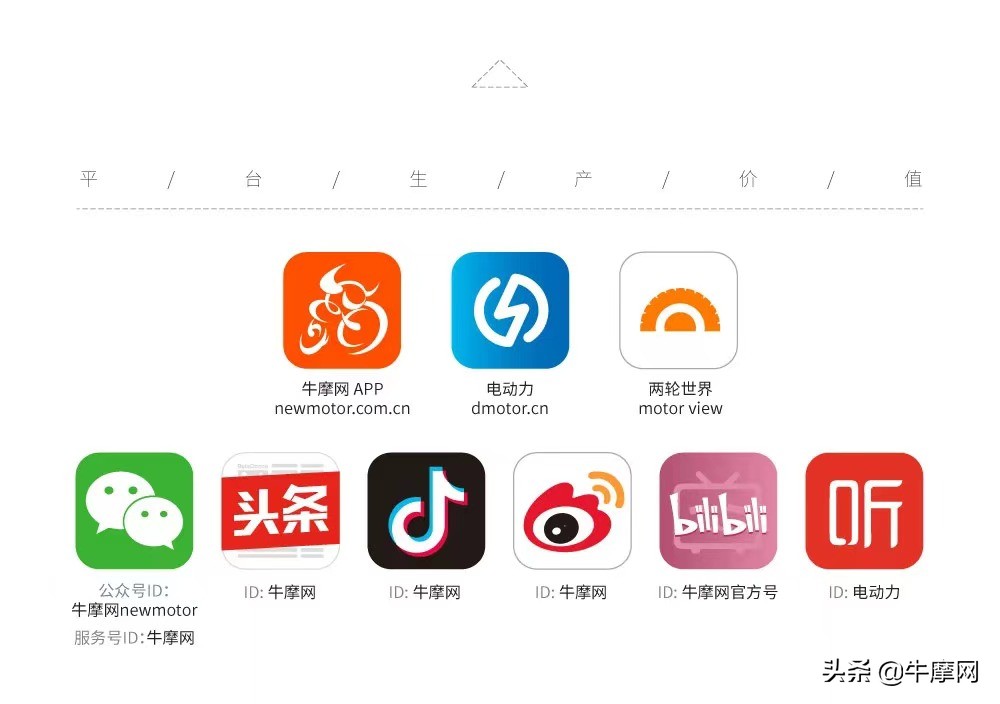 你会计算摩托车的价格吗？