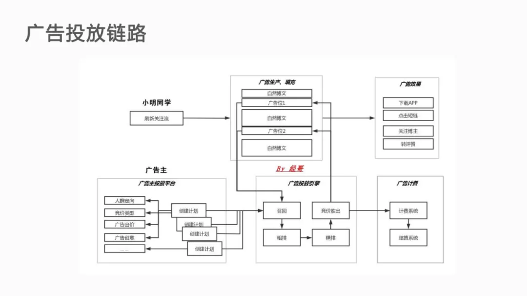 永洪科技＆京东科技集团数据应用交流会，大咖知识点别错过