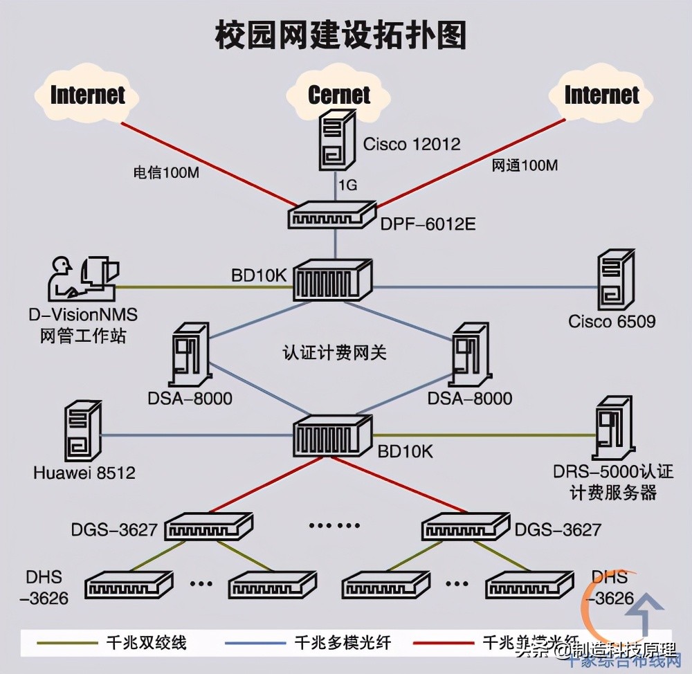 网络监控结构图参考各种网络监控拓扑图汇集