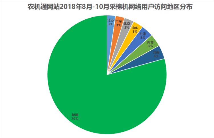 听说采棉机火爆到不行，但是这么贵，我该买什么品牌的好？