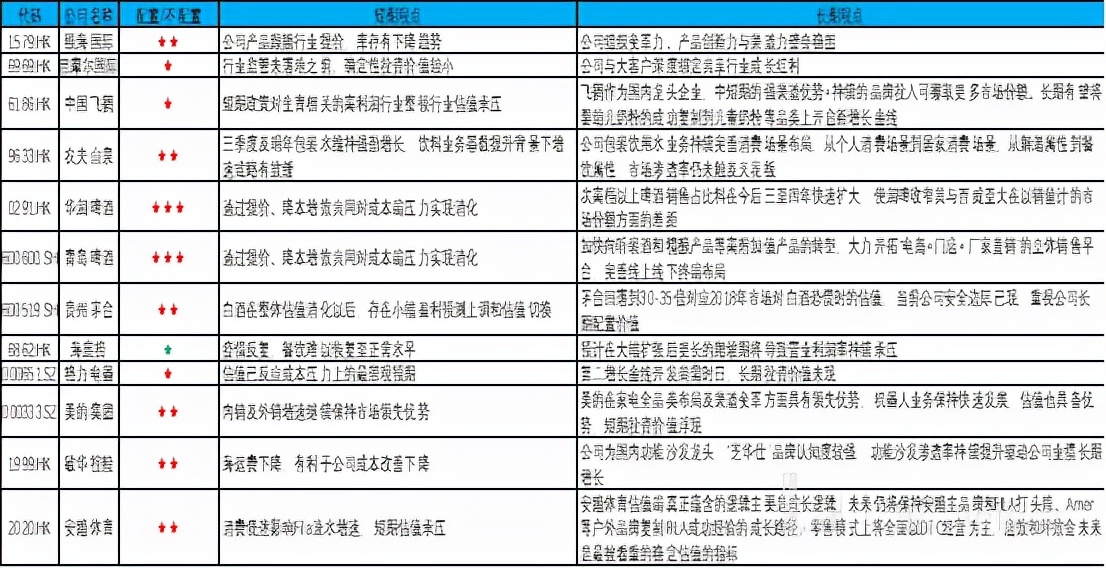 提價潮來臨，沉寂的“醬、啤、水”茅們熬出頭了嗎？