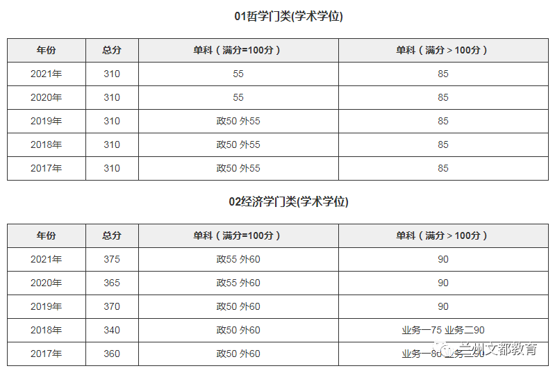 名校近5年大数据丨上海交通大学