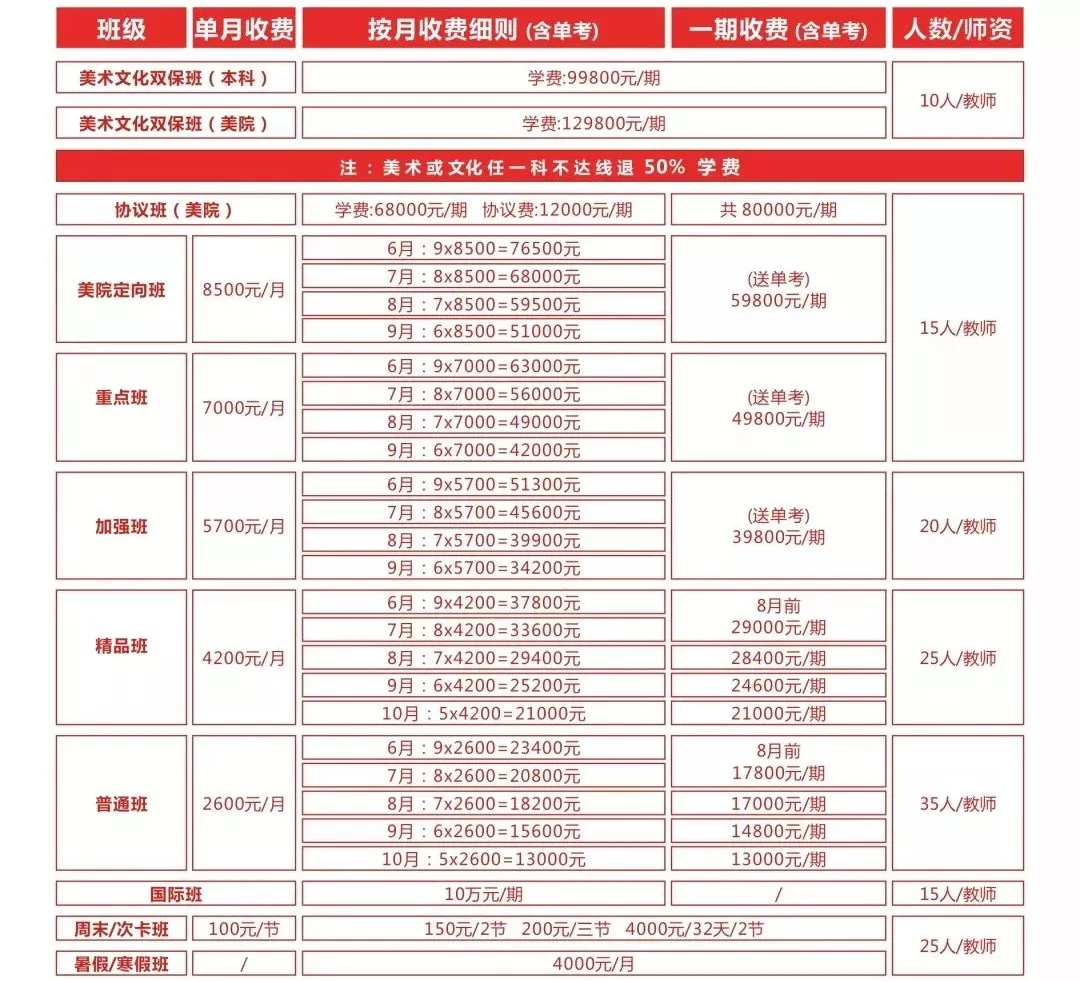 艺考生集训到底要花多少钱,烧钱越多就能考上名牌大学吗?