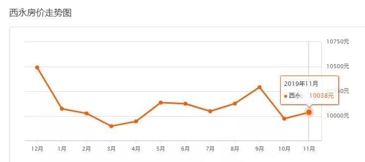 重庆主城出让3块优质地块，25亿元被7家开发商瓜分