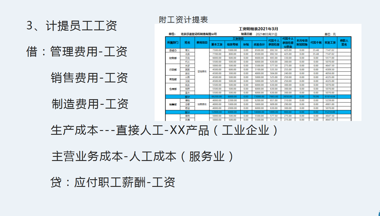 小白会计进公司不知道做什么，超全的每月工作流程照着做