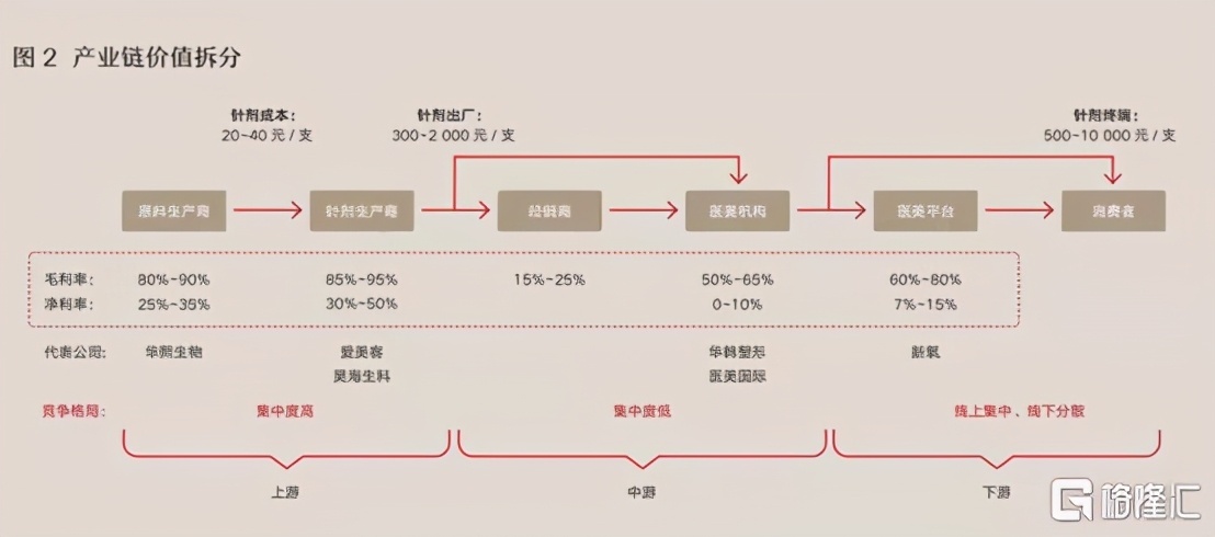 同是玻尿酸巨头，华熙生物比爱美客差了什么