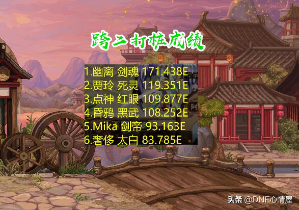 DNF：5大跨区打桩比赛出炉！似雨幽离摘得第一，“B叔”紧追其后