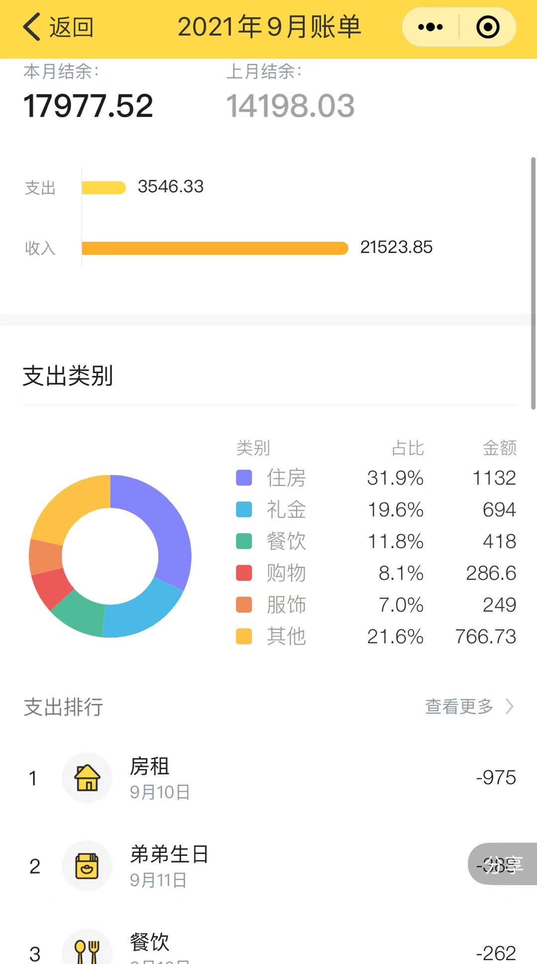 2年存下20萬，我是如何做到的？分享6個存錢小技巧