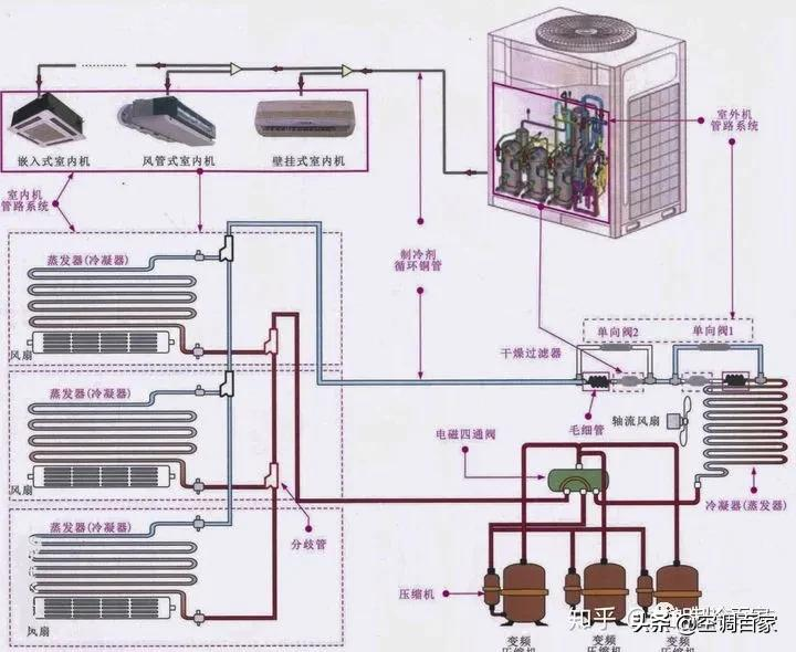 中央空调工作原理示意图（中央空调组成部分有哪些）