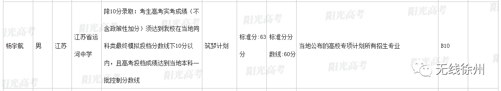 一本率达93.8％，百余人分数破400，2020徐州高考喜报大PK来了