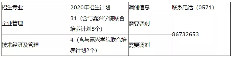 「调剂速递」复旦大学、河南大学和重庆交通大学等院校调剂信息