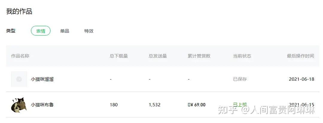 什么副业冷门且暴利？