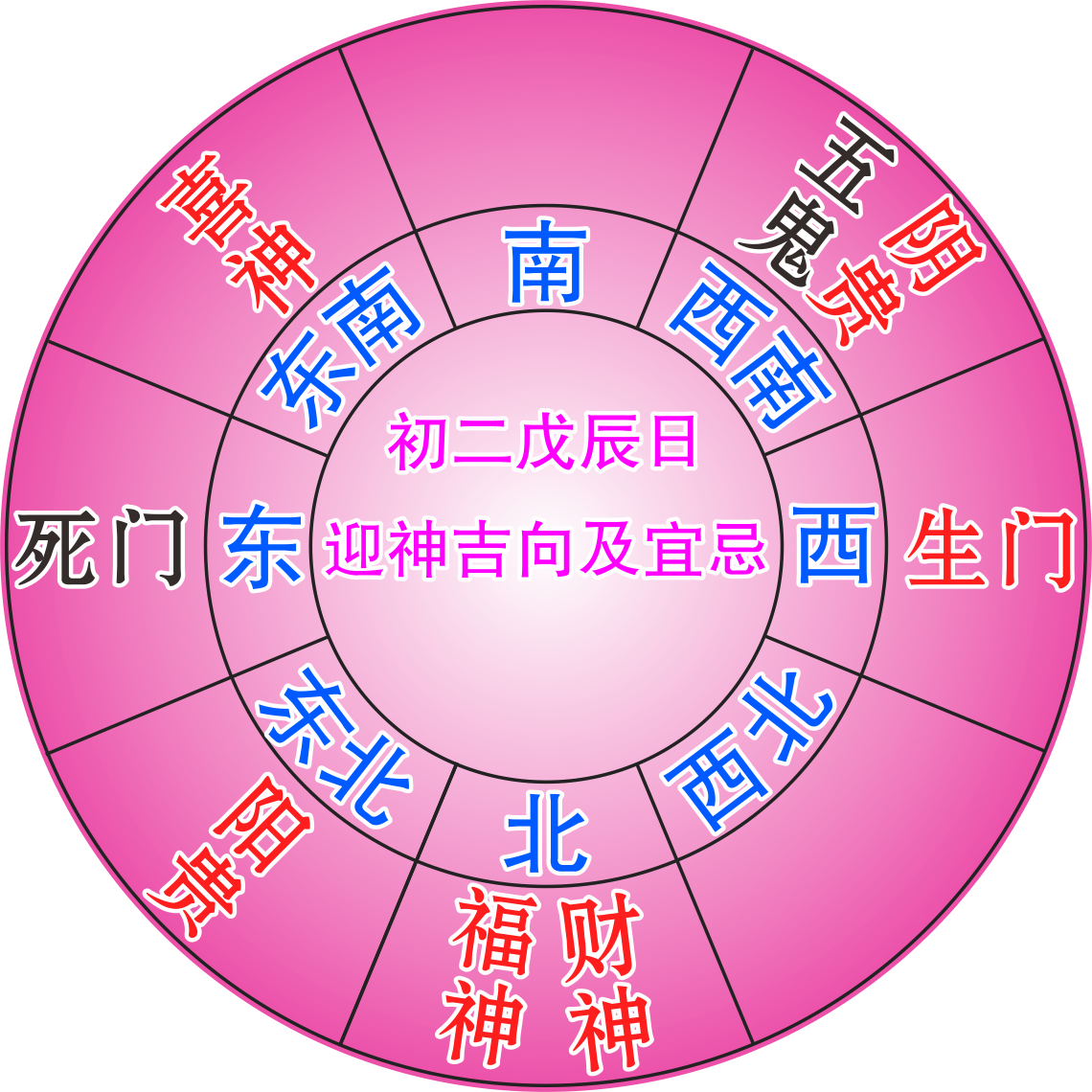 2020年庚子年十二生肖财神方位解析,2020年流年财神位_达一风水网