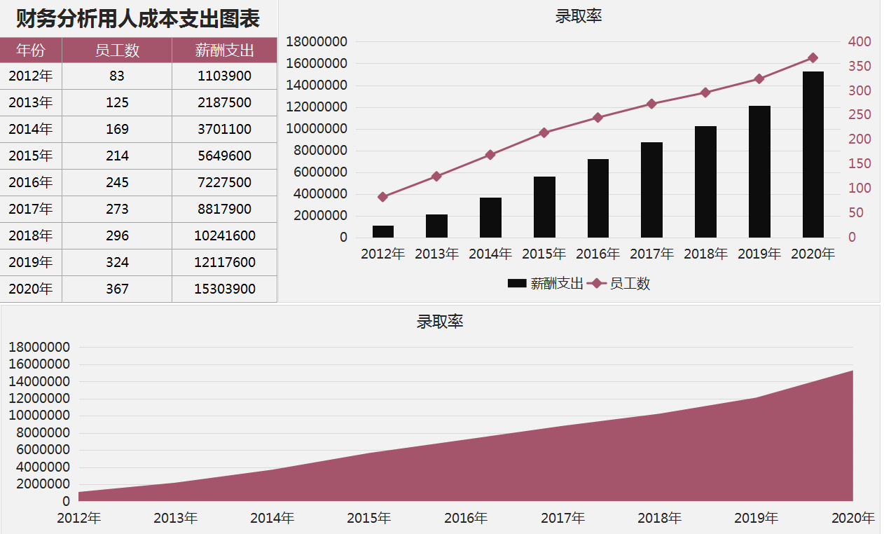 成本分析表不会做？现成的模板要不要？36套成本分析模板