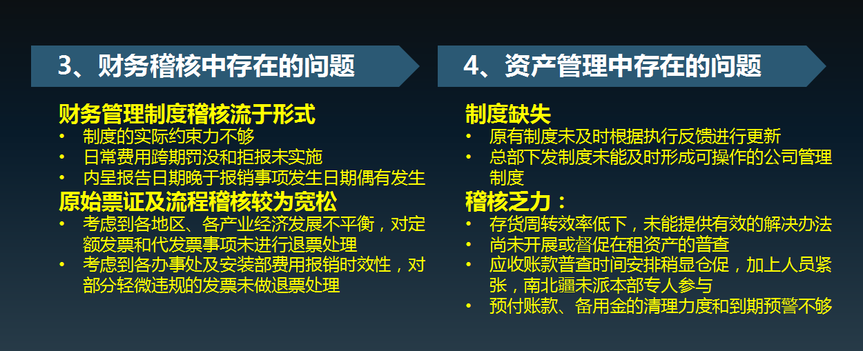 2021财务年度总结PPT报告（18篇模板）