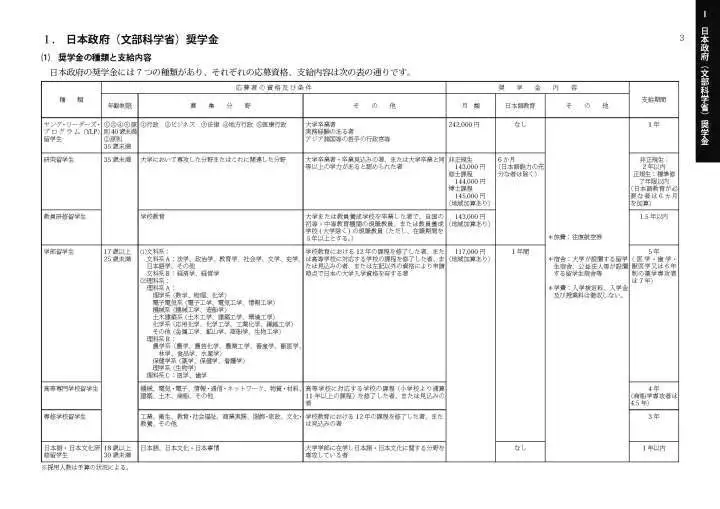 高中生去日本留学会花家里很多钱吗?
