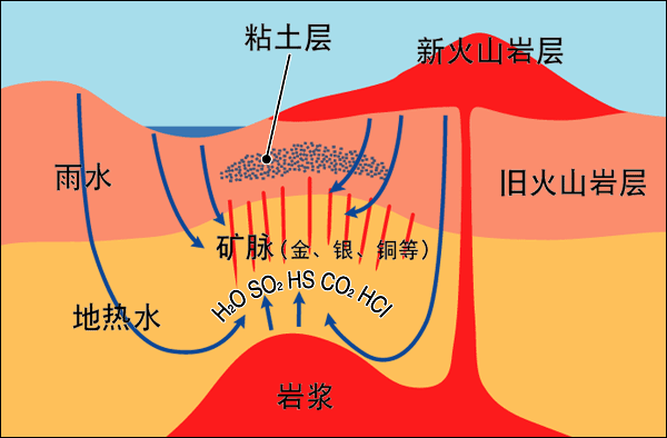 人工合成黄金有多难？明明可以人工合成黄金，为啥没人愿意干？