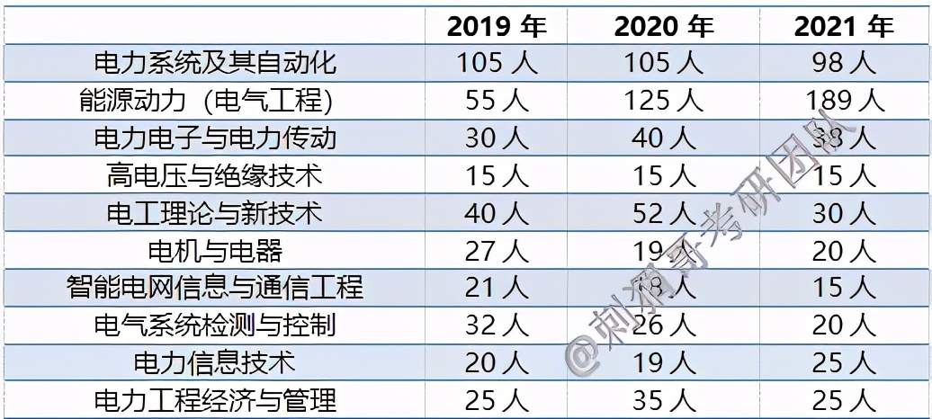 上海电力公司招聘信息（电气考研）