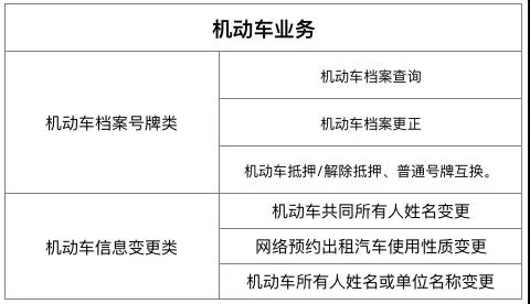 近期，番禺交警车管所推行网上办理，这些业务在家就可以搞定啦