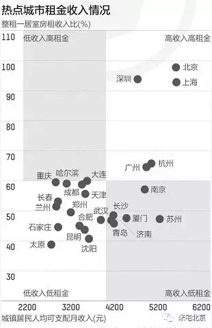 又迎高校毕业季，北京租房哪些板块热度高？