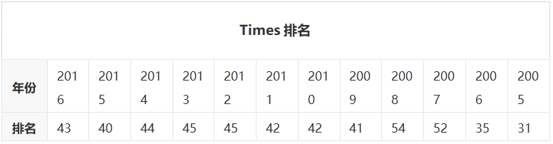 建议收藏！英国基尔大学一年制专升硕项目