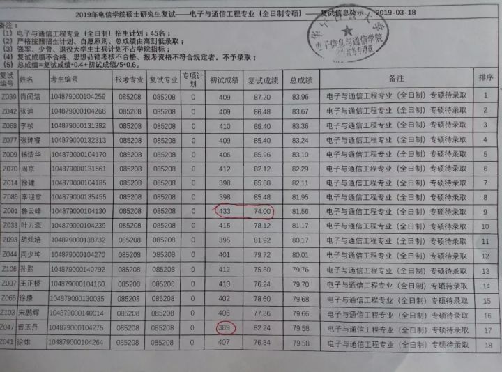 通信考研院校详解之华中科技大学篇