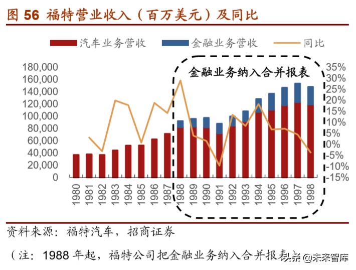 福特汽车深度解析