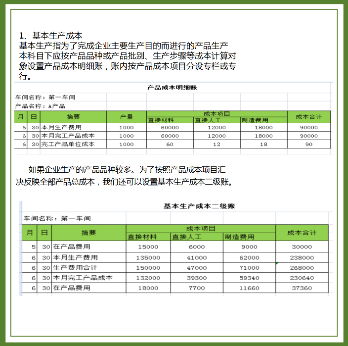 全了！工业企业成本会计核算流程&案例解析，不懂的快收藏学习