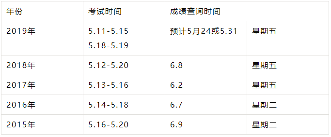 刚刚，初级会计考试成绩查询网站挤爆了！