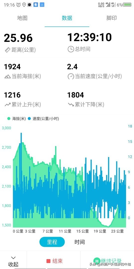 徒步五台山，再续狐仙缘